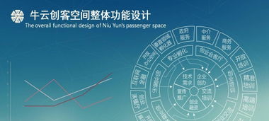 免費辦公空間與專業技術服務 創業者的發展助力